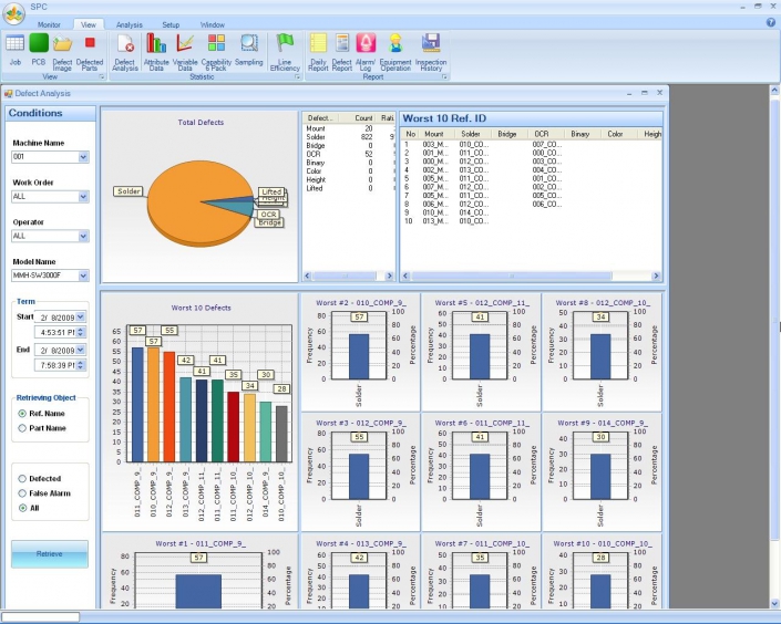 Mirtec INTELLISYS Total Quality Management System - Keers Technologies